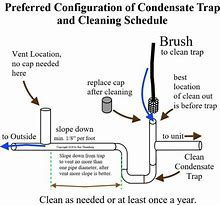 Image result for Condensate Drain Line