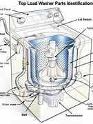 Image result for Maytag Performa Washer Parts