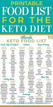Image result for Free Printable Keto Diet Shopping List