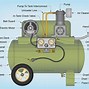Image result for Air Compressor Types