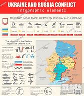 Image result for Ukraine Conflict Infographic
