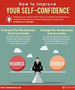 Image result for Self-Confidence Examples