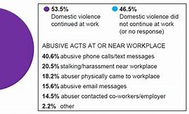 Image result for Domestic Violence Chart