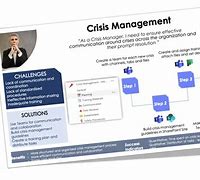 Image result for Microsoft Teams Use Cases