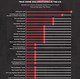 Image result for True Crime Infographic