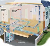 Image result for Duct Air Conditioning Systems