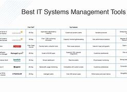 Image result for System Management Software
