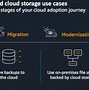 Image result for AWS S3 File Gateway