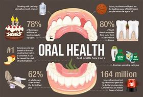Image result for Oral Health