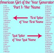 Image result for Your Username