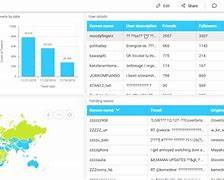 Image result for Twitter Analytics Dashboard