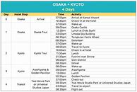 Image result for Japan Itinerary Example