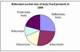 Image result for Baby Food Market