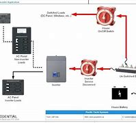 Image result for Xantrex Charger Inverter Wiring Diagram