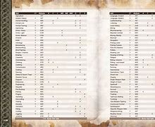 Image result for RPG Skills List