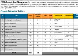 Image result for Project Management On Cost Schedules