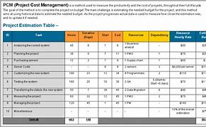 Image result for Resource Planning in Project Cost Management