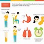 Image result for Kidney Disease Muscle Cramps