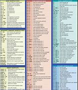 Image result for Windows Command Prompt Shortcuts
