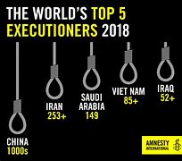 Image result for Amazing Executions