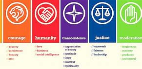Image result for Human Virtues