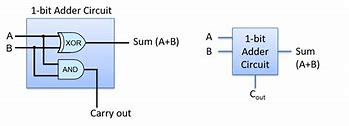 Image result for One Bit Adder Circuit