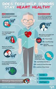 Image result for Senior Health Infographics