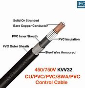 Image result for PVC Armoured Cable