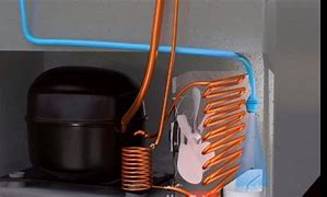 Image result for How a Refrigerator Compressor Works
