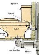 Image result for How to Install Toilet Drain Pipe