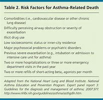 Image result for Acute Asthma Exacerbation