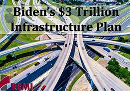 Image result for Biden Infrastructure Plan