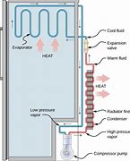 Image result for Frigidaire Refrigerator Water Line Diagram