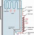 Image result for GE Profile Refrigerator Water Filter