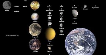 Image result for 62 All Jupiter Moons