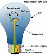 Image result for Electric Flow of a Light Bulb