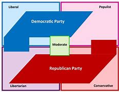 Image result for Democratic Party United States List