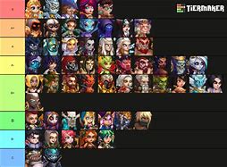 Image result for Hero Wars Character Tier