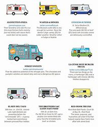 Image result for Food Truck Equipment Layout