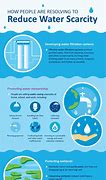 Image result for Water Scarcity Infographic