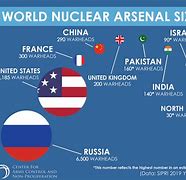 Image result for Nuclear Deterrent Force