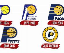 Image result for Who Owns the Pacers