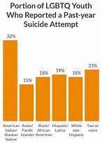 Image result for LGBT Suicide