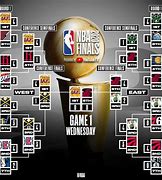 Image result for NBA Playoffs 2019