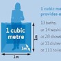 Image result for 1 Cubic Foot of Water