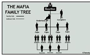 Image result for Italian Mafia Woman