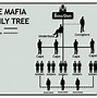 Image result for Mafia Boss Names