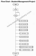 Image result for Student Management System Project Architecture Diagram