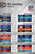 Image result for NFL Football Scores and Standings