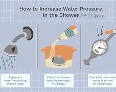 Image result for Shower Head to Improve Pressure